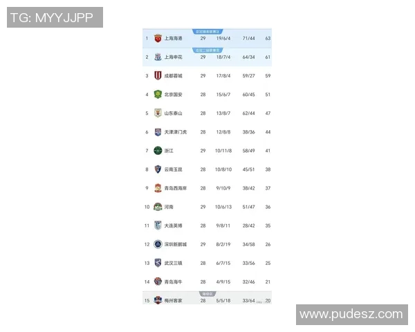 上海足球队荣登足球状态排行榜首位引领全国球队奋勇争先 上海足球队荣登足球状态排行榜首位引领全国球队奋勇争先