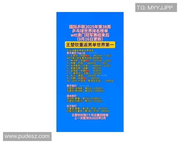 乒乓球状态排行榜更新上海乒乓球队荣登第二名引关注